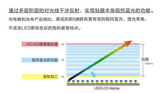 手机宅男视频在线看原理示意图